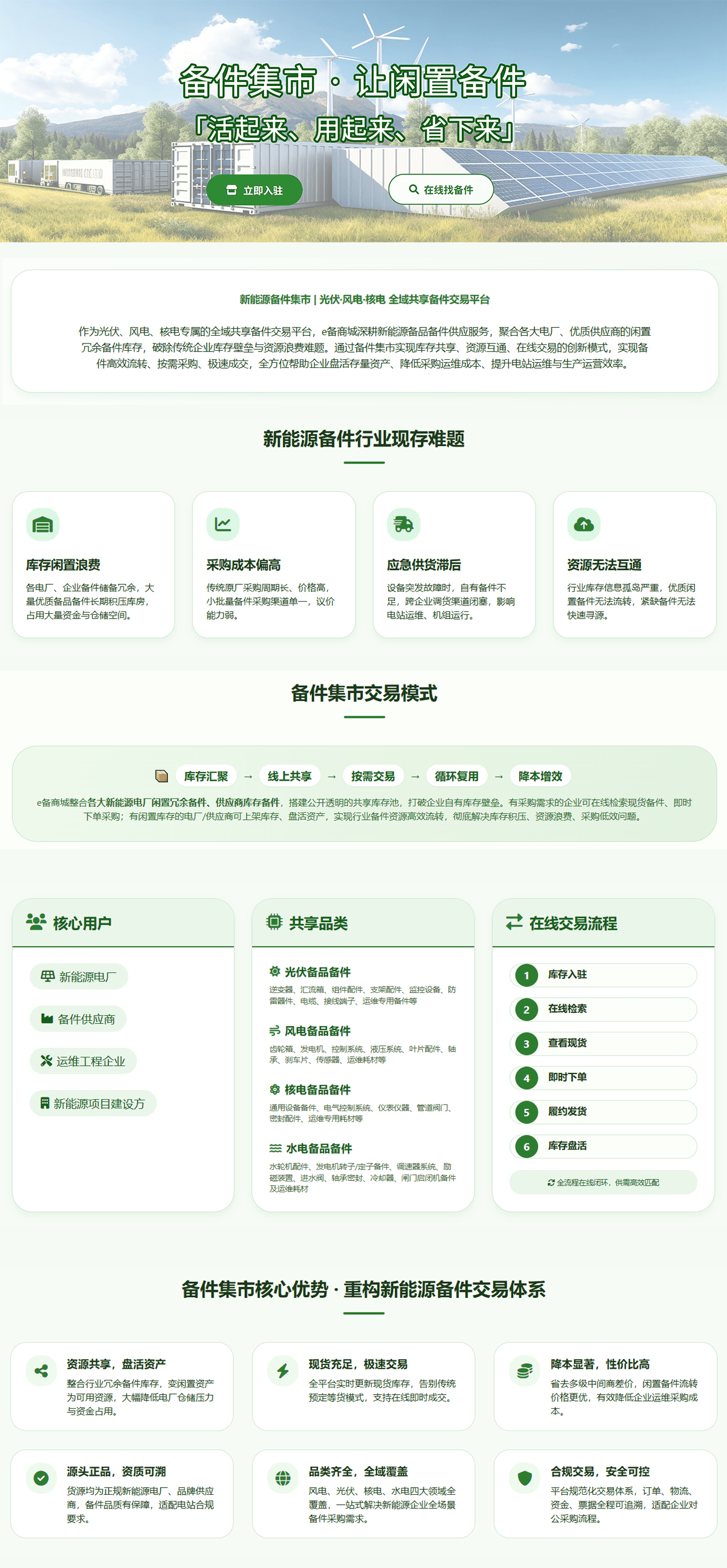 备件集市